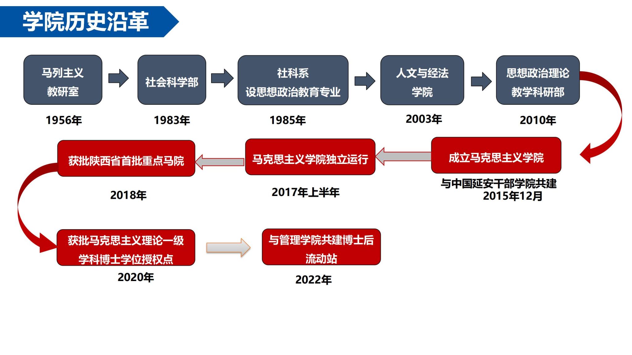 澳门威尼斯人官网