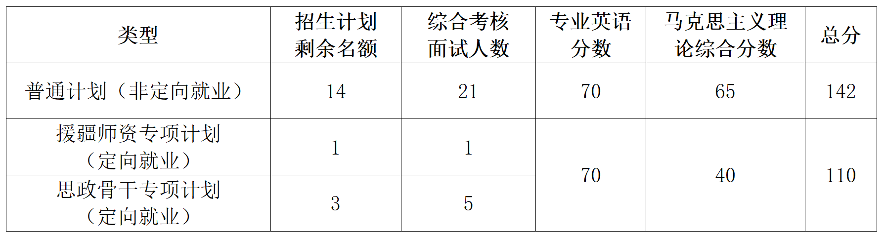 澳门威尼斯人官网